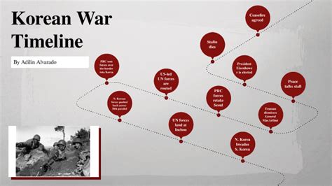 Korean War Timeline by Adi on Prezi