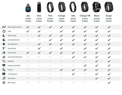 Fitness Tracker Comparison 2016 - Wearable Fitness Trackers