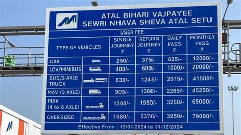 The Atal Setu Toll Conundrum: A Bridge For The Elite Or A Gateway For All?