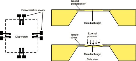 Measure Laser Power With A Modified MEMS Pressure Sensor