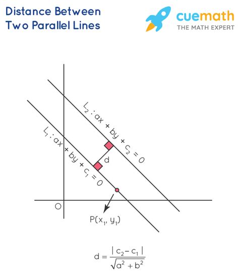 Distance Formula - Derivation, Examples | All Distance Formulas in Maths