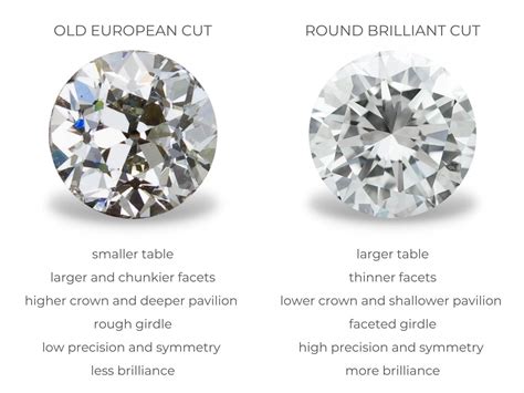 Old European Cut Diamond Guide | Diamond Buzz