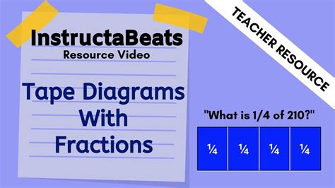 Tape Diagram Fractions Division