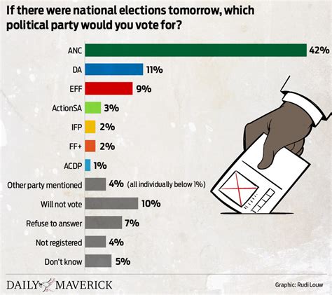 ANC’s collapse as South Africa’s majority party is foretold in new poll