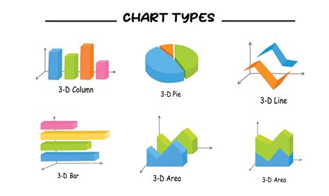 Different types of charts and graphs vector set in 3D style. Column, pie, area, line graphs ...