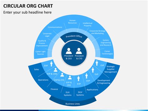 Free Circular Org Chart Template