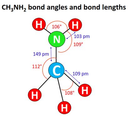 CH3NH2 Lewis structure, molecular geometry, hybridization, bond angle