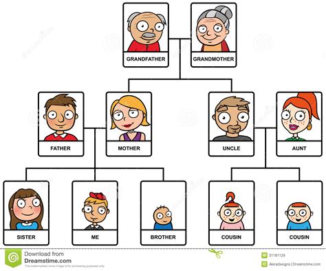 Arbol Genealogico Familiar En Ingles / Juego de la Familia en Ingles ...