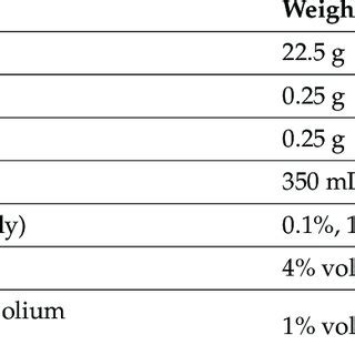 Zeta potential of mud samples. 2.6.4. d-Spacing (XRD) d-spacing is the ...