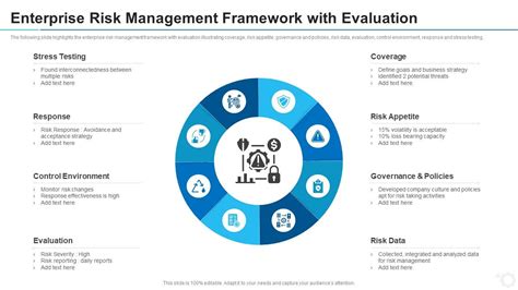 Enterprise Risk Management Framework Template