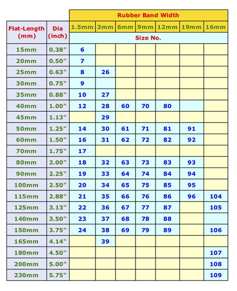 Rubber Band Thickness Chart