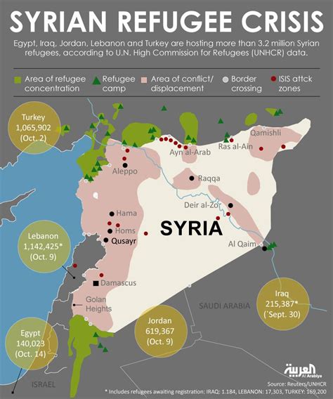 Lebanon sharply limits Syrian refugee entry • The Syrian Observatory ...