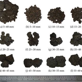 The particle size distribution of the three types of sinter mixtures ...