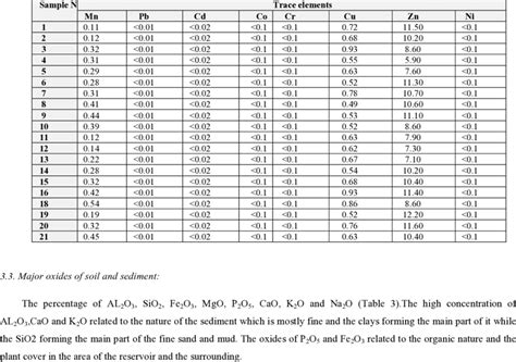 Trace elements in water samples. | Download Scientific Diagram