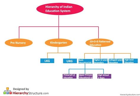 [DIAGRAM] Activity Diagram For Teaching And Learning System - MYDIAGRAM ...