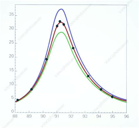 Proof of three neutrino types - Stock Image - A142/0469 - Science Photo ...