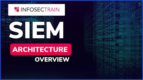 Qradar Siem Architecture Diagram