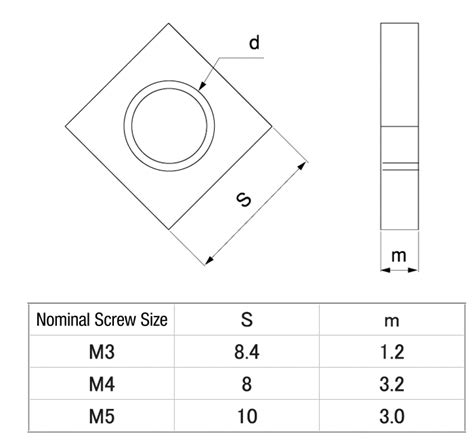 NSQO-STC-M4 | Square Nut, Special Dimensions | NISHI SEIKO | MISUMI Vietnam