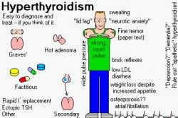 10 Most Common Side Effects of Lithium