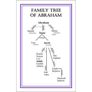 Simple Family Tree Of Abraham