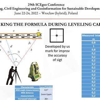 Checking the formula during leveling calibration | Download Scientific Diagram