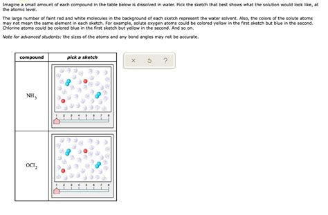 imagine small amount of each compound in the table below dissolved in water pick the sketch that ...