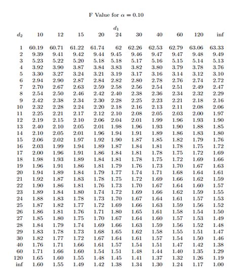 99 F TABLE STATISTICS