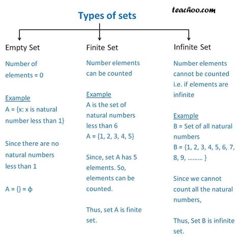 Comparing different types of sets - Finite, Infinite, Empty