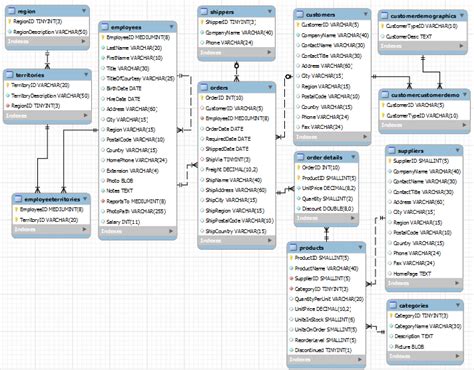 https://www.ntu.edu.sg/home/ehchua/programming/sql/images ...