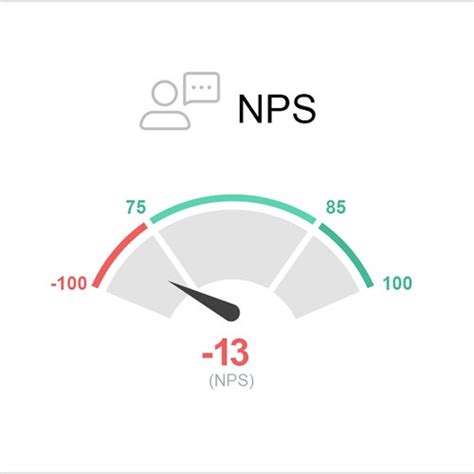 Figure out a creative way to show Net Promoter Score (NPS) | Icon or ...