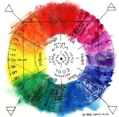 colorwheelpantone | Color wheel design, Pantone color wheel, Munsell ...
