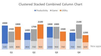 Excel Clustered Column AND Stacked Combination Chart - Xelplus - Leila ...