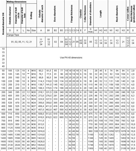 PN 16 Flanges DIN EN 1092-1 | Dimensions of PN 16 Flanges DIN EN 1092-1