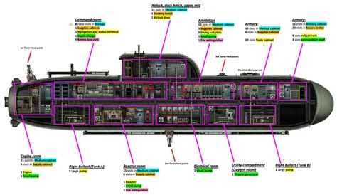 Steam Community :: Guide :: Barotrauma - Dugong class submarine basics