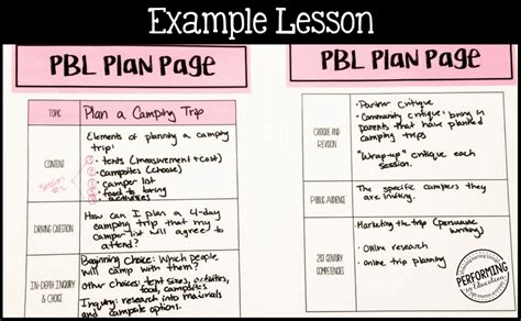 How to Plan Project-based Learning - Performing in Education