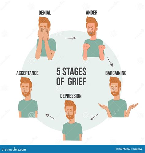 Five stages of grief stock vector. Illustration of anxiety - 223743267