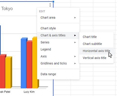 How to Add Axis Labels to a Chart in Google Sheets - Business Computer ...