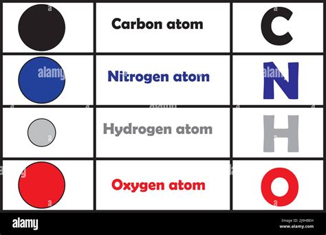 Table of atoms in molecules, chemical formula of carbon,oxygen,hydrogen ...