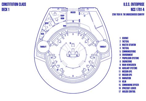 Star Trek Bridge Schematics