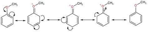 What Are The Resonance Structures Of Anisole And