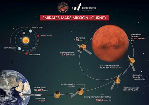 Emirates Hope Mars Mission – Go for Launch