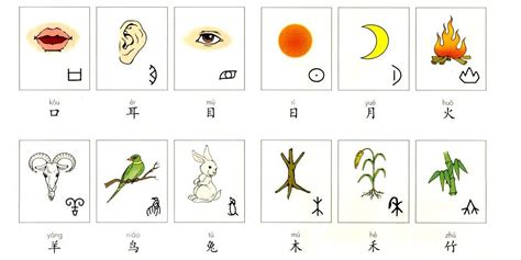 40 Easy Chinese Characters | TutorMandarin: Learn Chinese