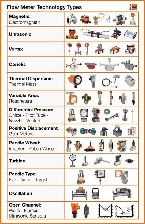 What is a Flow Meter? - KOBOLD USA