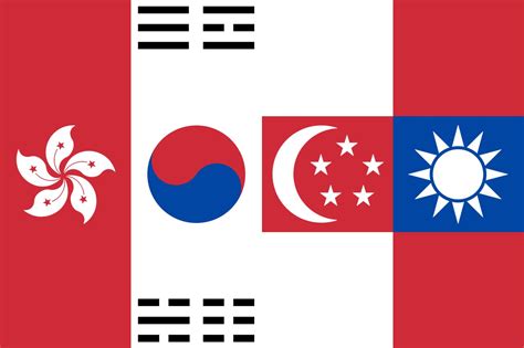 My takes on the Asian Tigers flag : vexillology