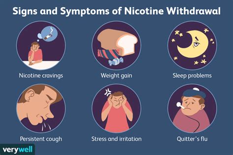 Nicotine Withdrawal Symptoms: 7 Most Common Symptoms