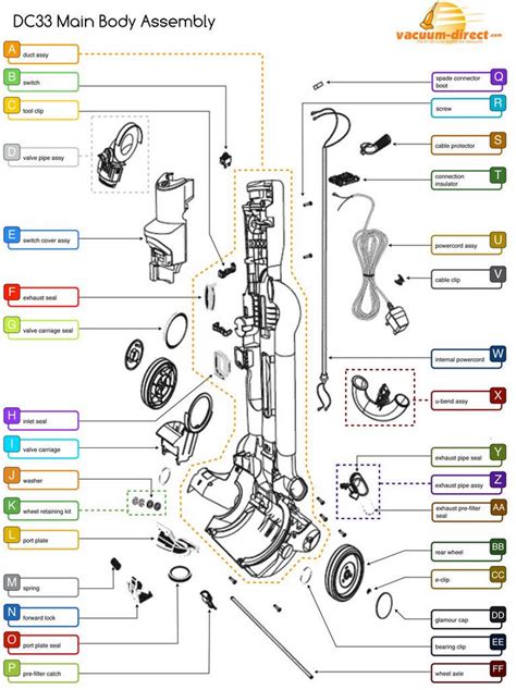 Dyson DC33 Vacuum Parts – Vacuum Direct