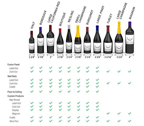 Bottle Size Guide - Ultra Wine Racks & Cellars