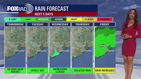 FOX 26 Houston Weather Forecast | FOX 26 Houston