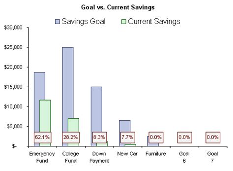 Free Savings Goal Tracker for People Who Budget