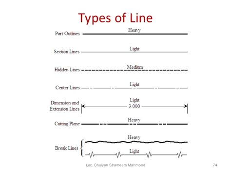 Uses Of Vertical Lines In Technical Drawing - Design Talk